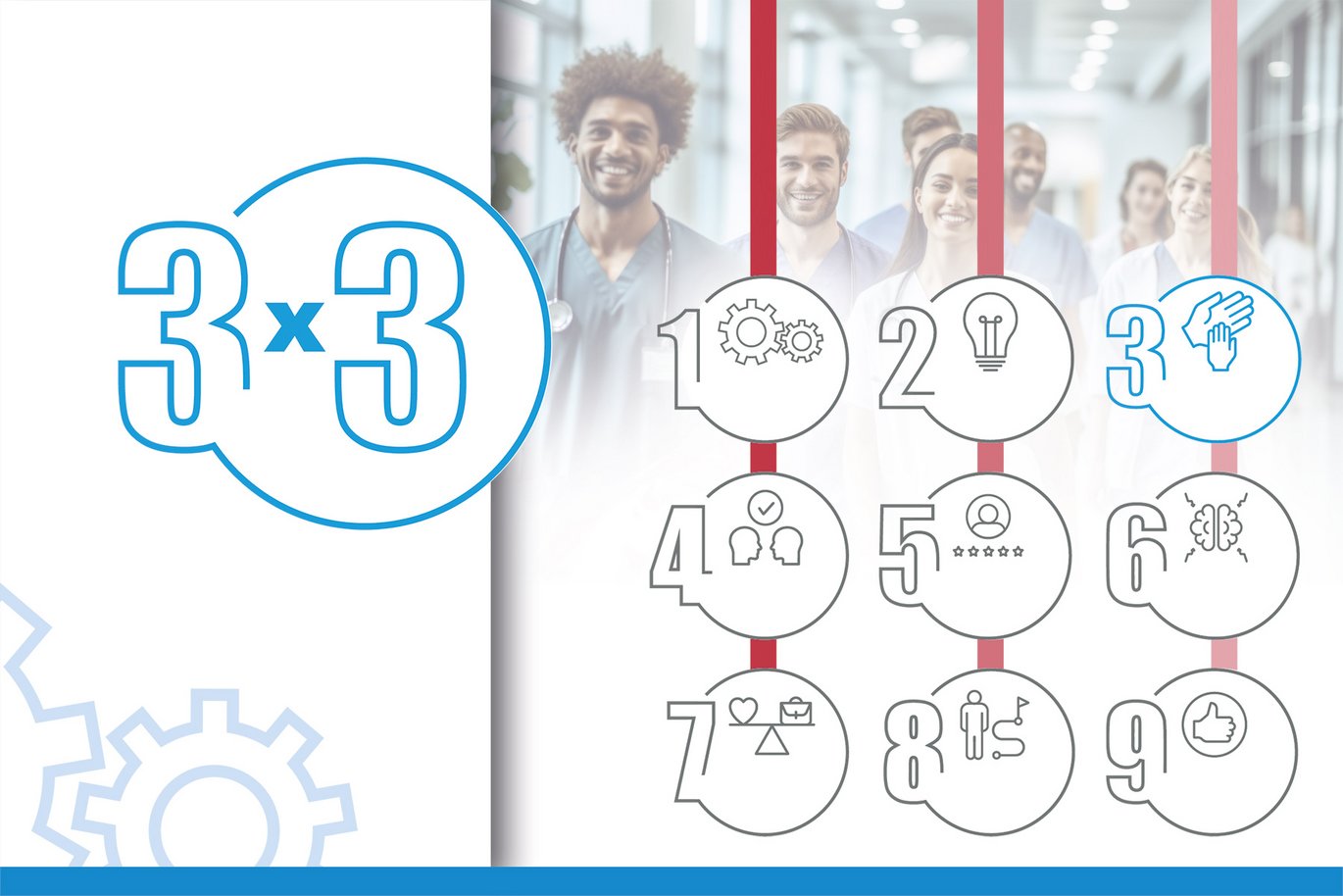 Grafik zur Qualifizierungsreihe "3x3 der Personalarbeit" mit der Hervorhebung des Moduls 3